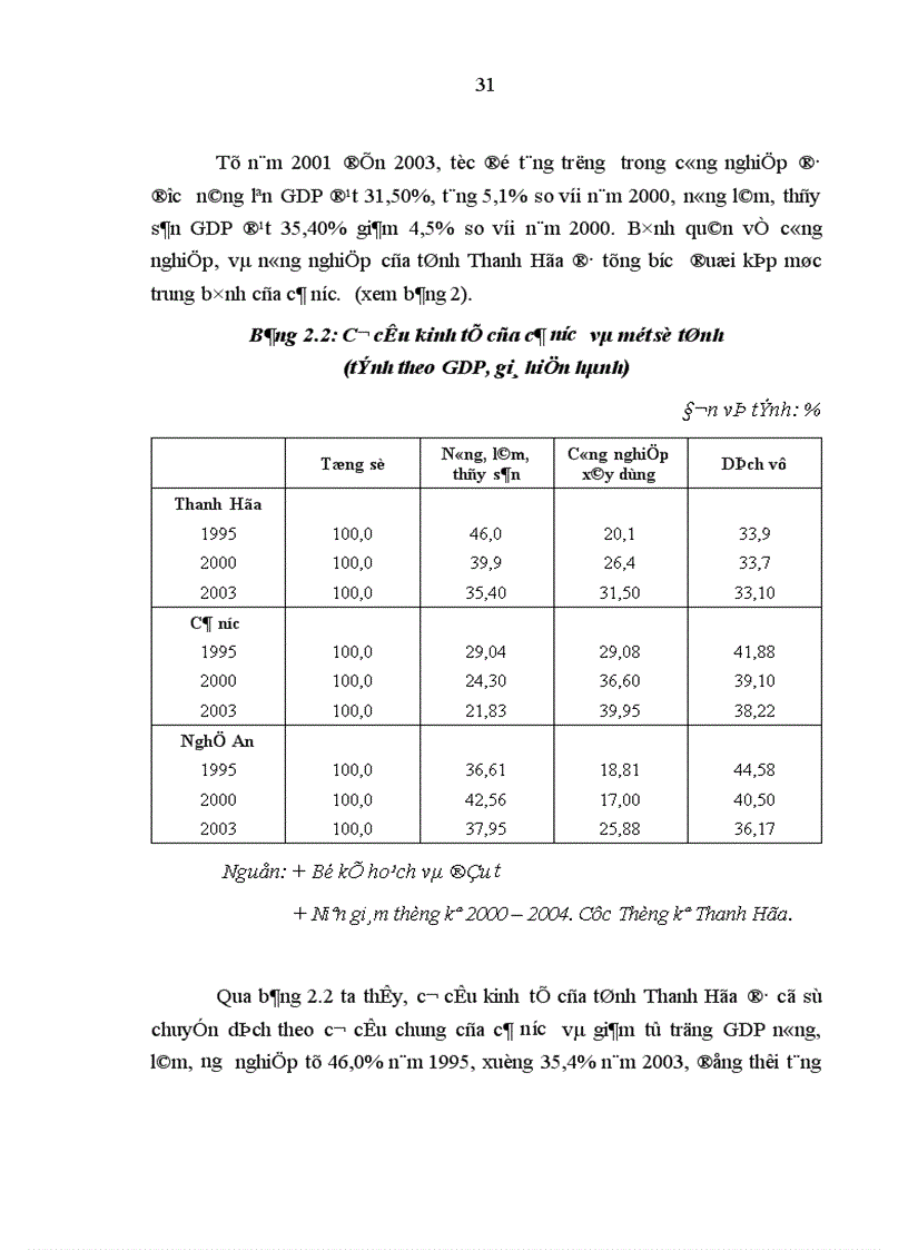 image for page Nghiên cứu văn hóa con người nguồn nhân lực đầu thế kỷ XXI
