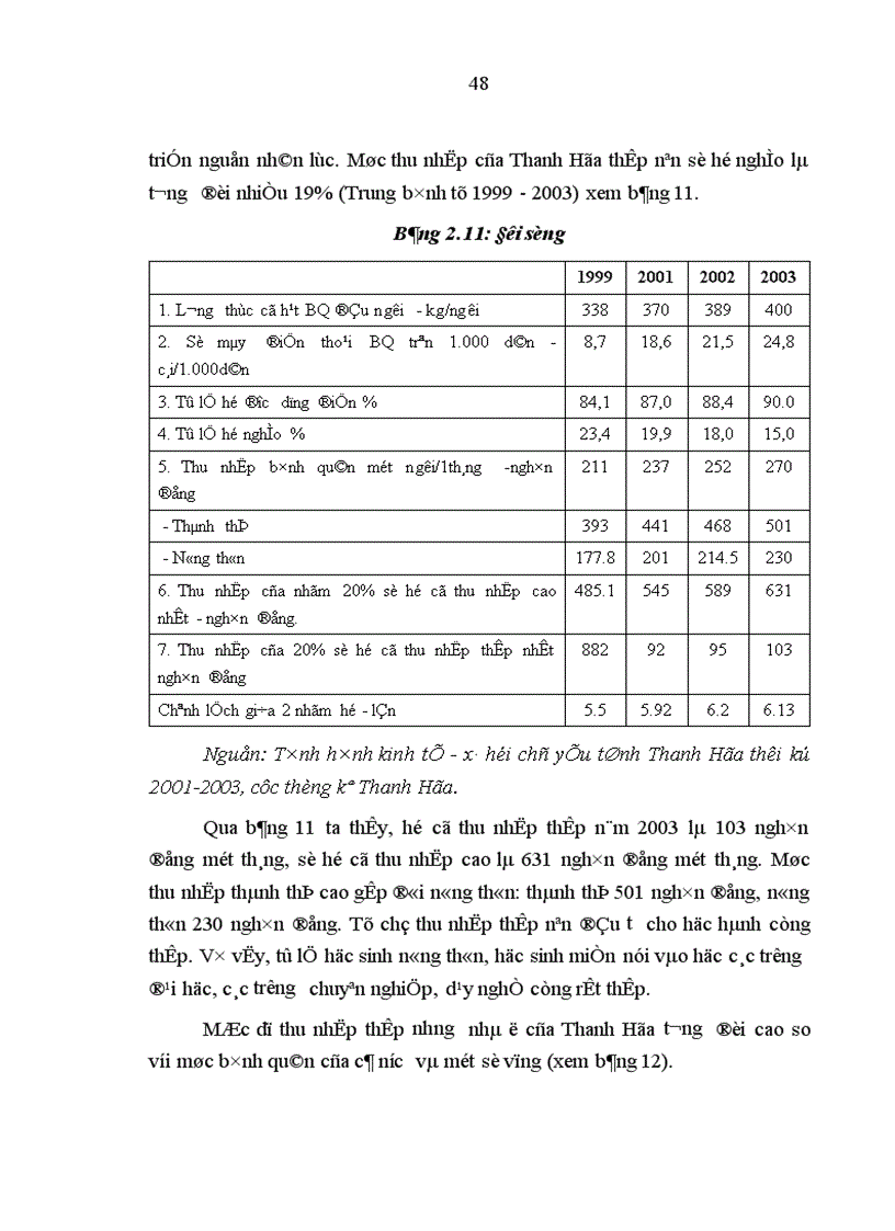 image for page Nghiên cứu văn hóa con người nguồn nhân lực đầu thế kỷ XXI