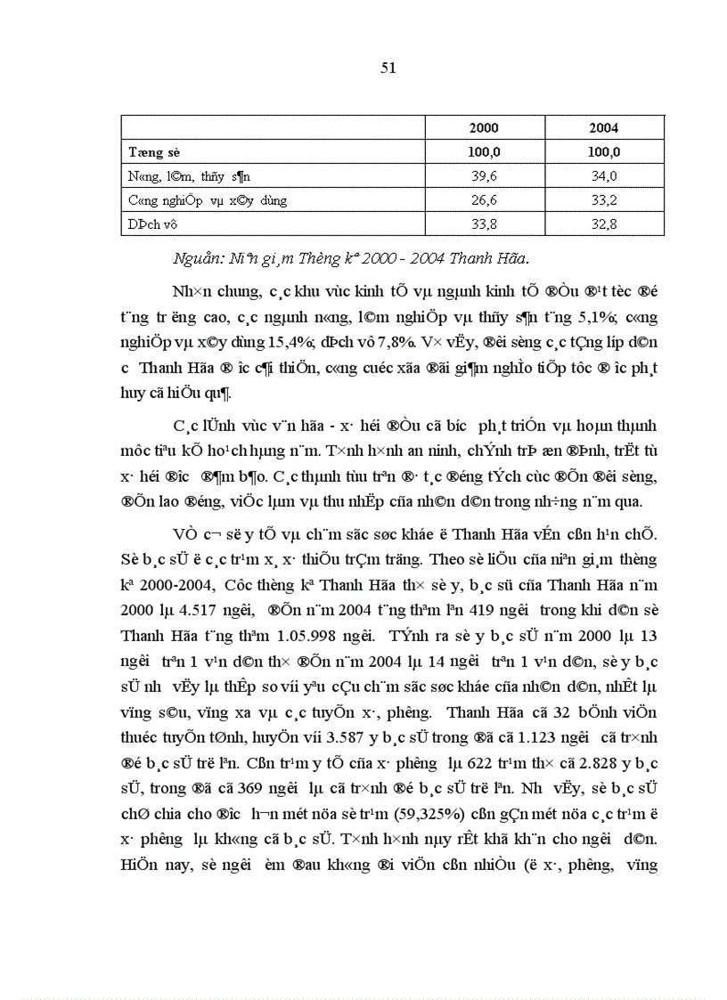 image for page Nghiên cứu văn hóa con người nguồn nhân lực đầu thế kỷ XXI