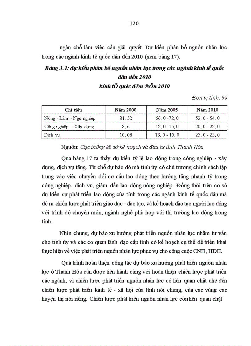 image for page Nghiên cứu văn hóa con người nguồn nhân lực đầu thế kỷ XXI