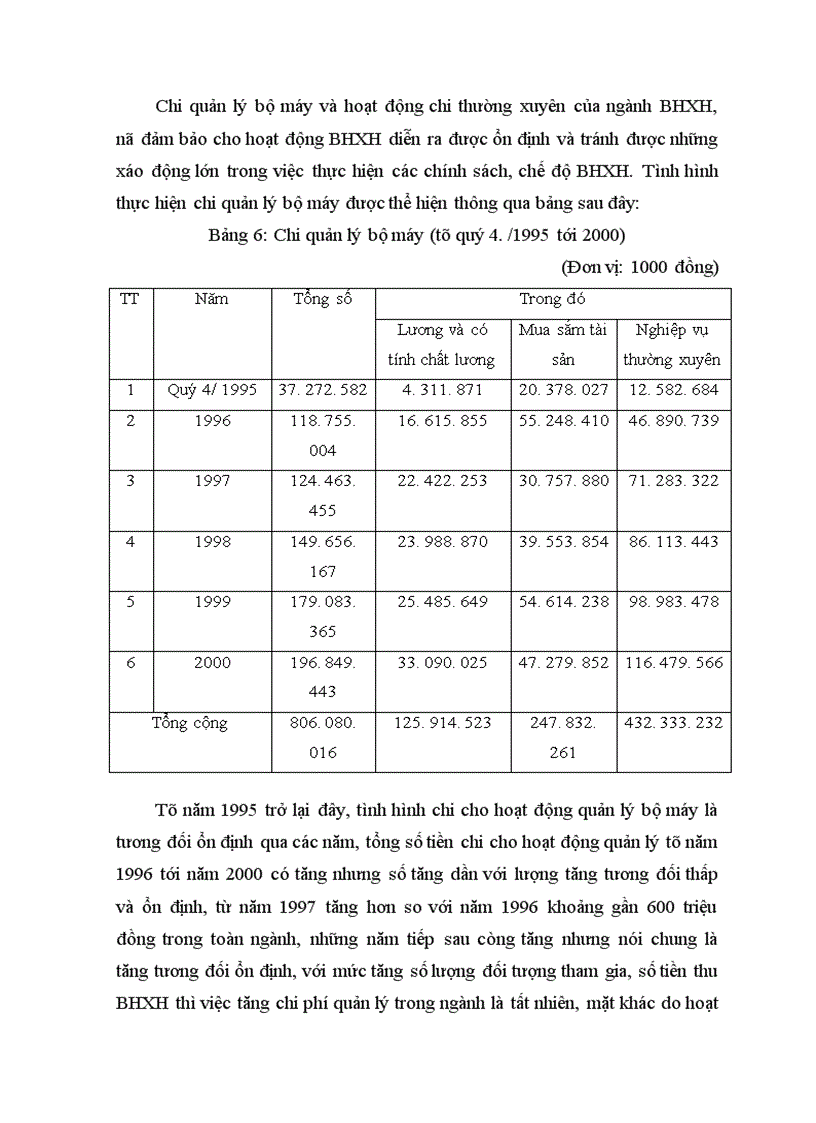 image for page Quản lý hoạt động thu chi BHXH ở Việt Nam 1