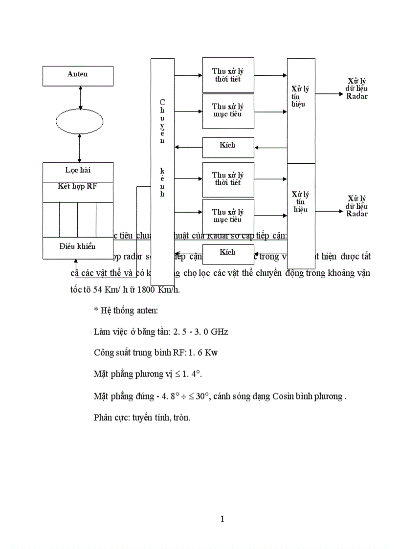 image for page Radar thời tiết và hệ thống thu