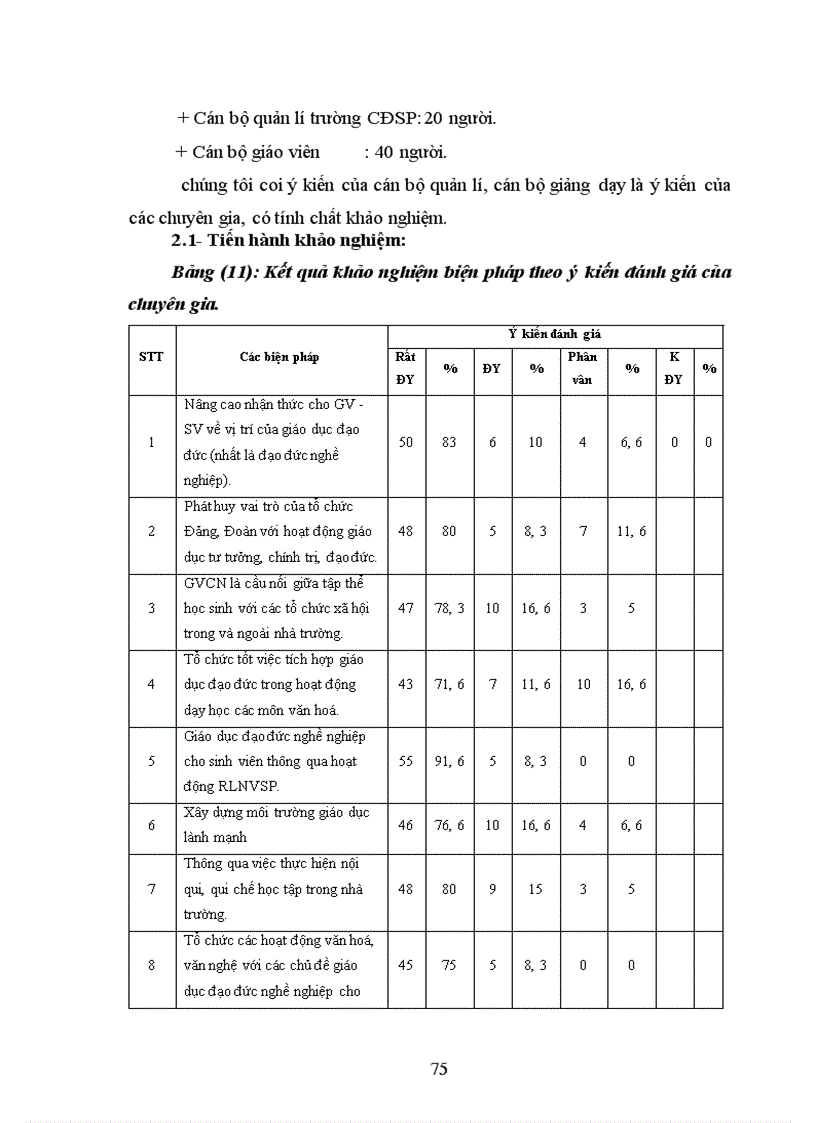 image for page Biện pháp giáo dục đạo đức nghề nghiệp cho sinh viên trường Cao Đẳng Sư Phạm Thái Bình 1