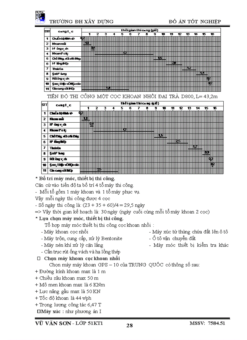 image for page Thiết kế tổ chức thi công công trình Nhà học chính A2 học viện công nghệ bưu chính viễn thông