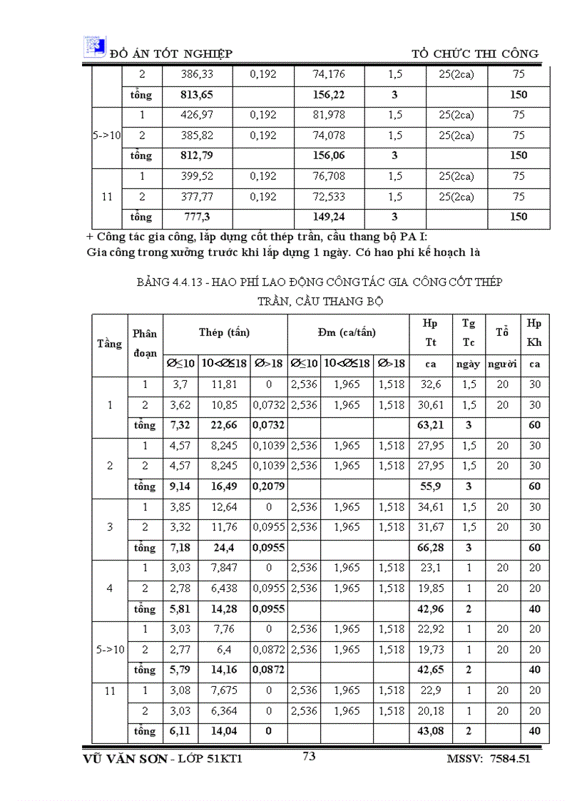 image for page Thiết kế tổ chức thi công công trình Nhà học chính A2 học viện công nghệ bưu chính viễn thông