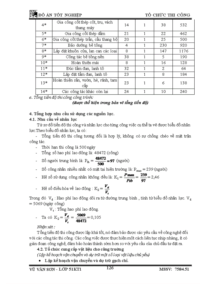 image for page Thiết kế tổ chức thi công công trình Nhà học chính A2 học viện công nghệ bưu chính viễn thông