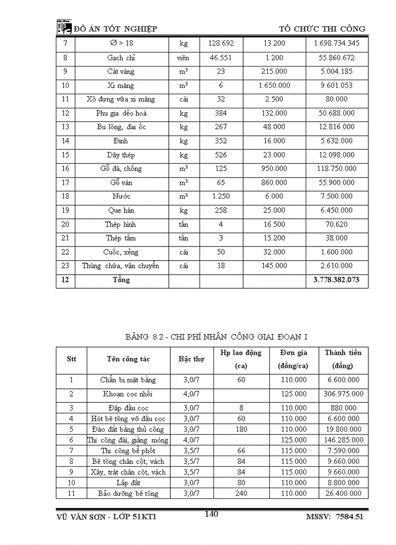 image for page Thiết kế tổ chức thi công công trình Nhà học chính A2 học viện công nghệ bưu chính viễn thông