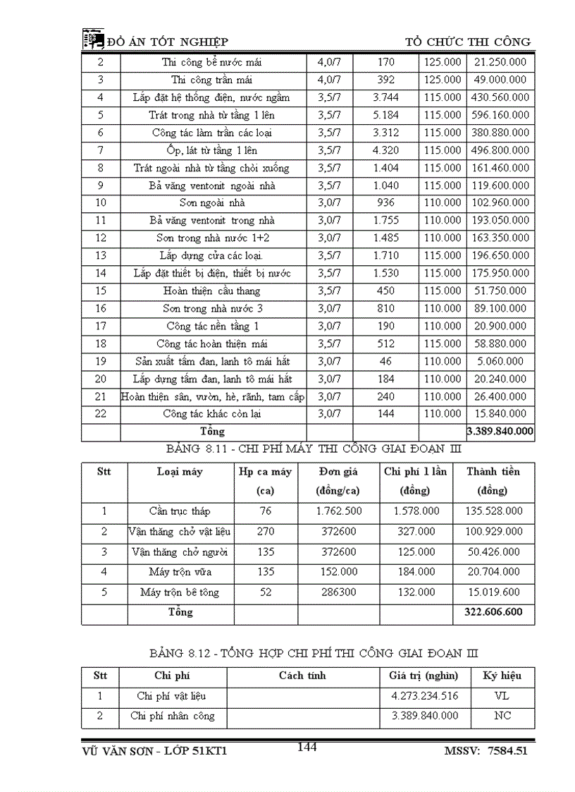 image for page Thiết kế tổ chức thi công công trình Nhà học chính A2 học viện công nghệ bưu chính viễn thông