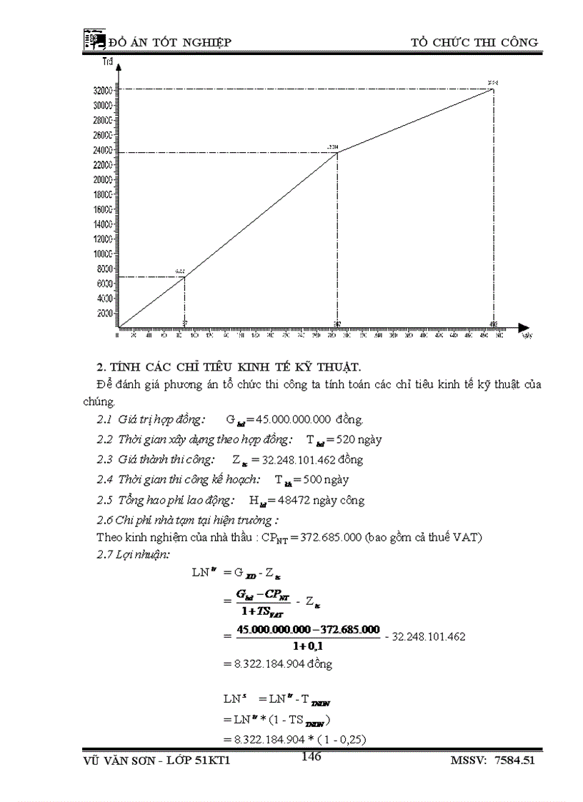 image for page Thiết kế tổ chức thi công công trình Nhà học chính A2 học viện công nghệ bưu chính viễn thông