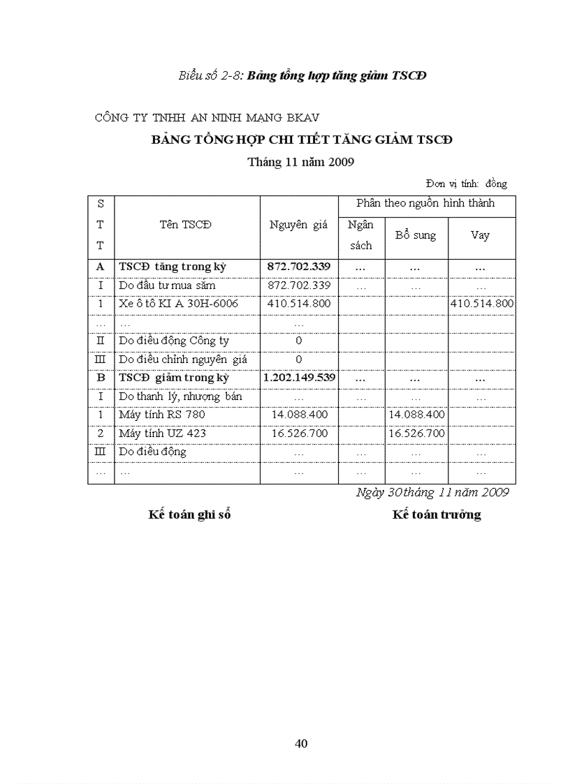 image for page Giải pháp Công nghệ thông tin truyền thông hay nhất 2009