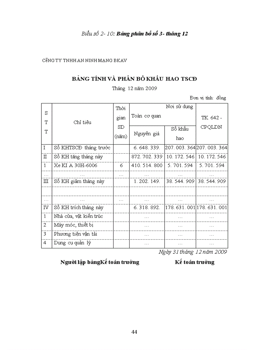 image for page Giải pháp Công nghệ thông tin truyền thông hay nhất 2009