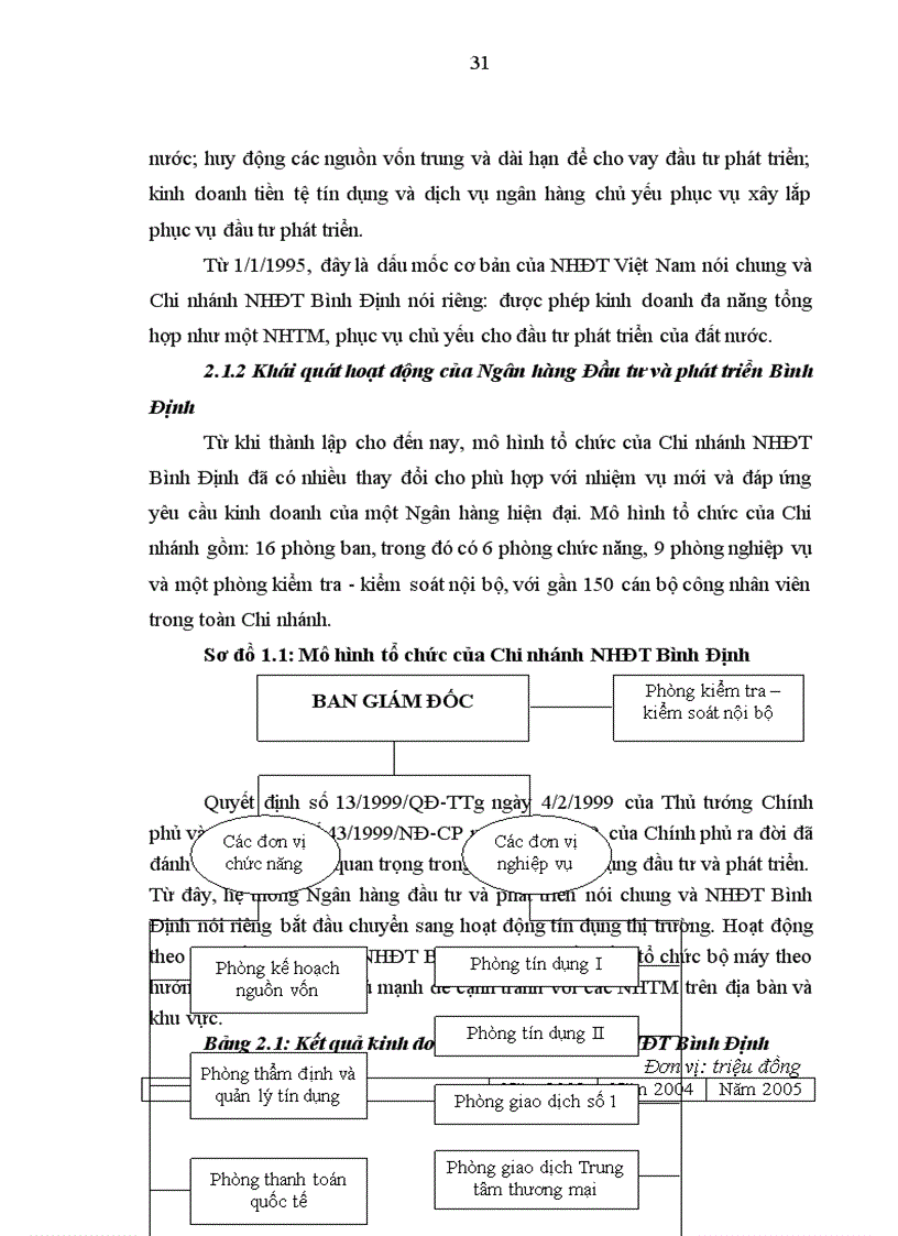 image for page Mở rộng cho vay đối với các doanh nghiệp chế biến gỗ xuất khẩu tại Ngân hàng Đầu tư và phát triển Bình Định