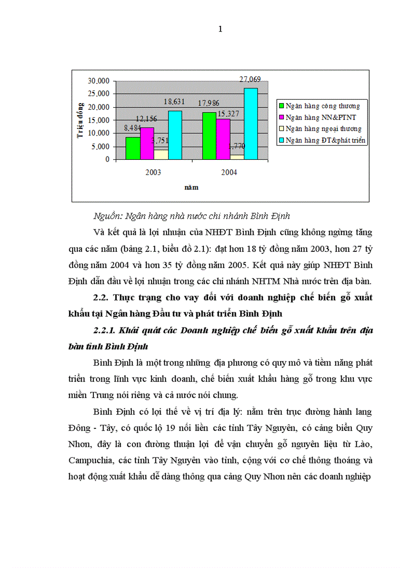 image for page Mở rộng cho vay đối với các doanh nghiệp chế biến gỗ xuất khẩu tại Ngân hàng Đầu tư và phát triển Bình Định