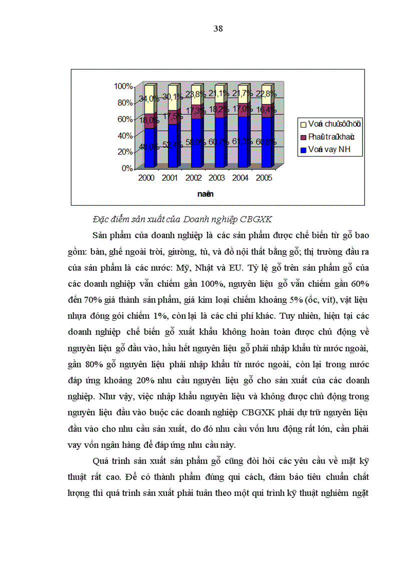 image for page Mở rộng cho vay đối với các doanh nghiệp chế biến gỗ xuất khẩu tại Ngân hàng Đầu tư và phát triển Bình Định