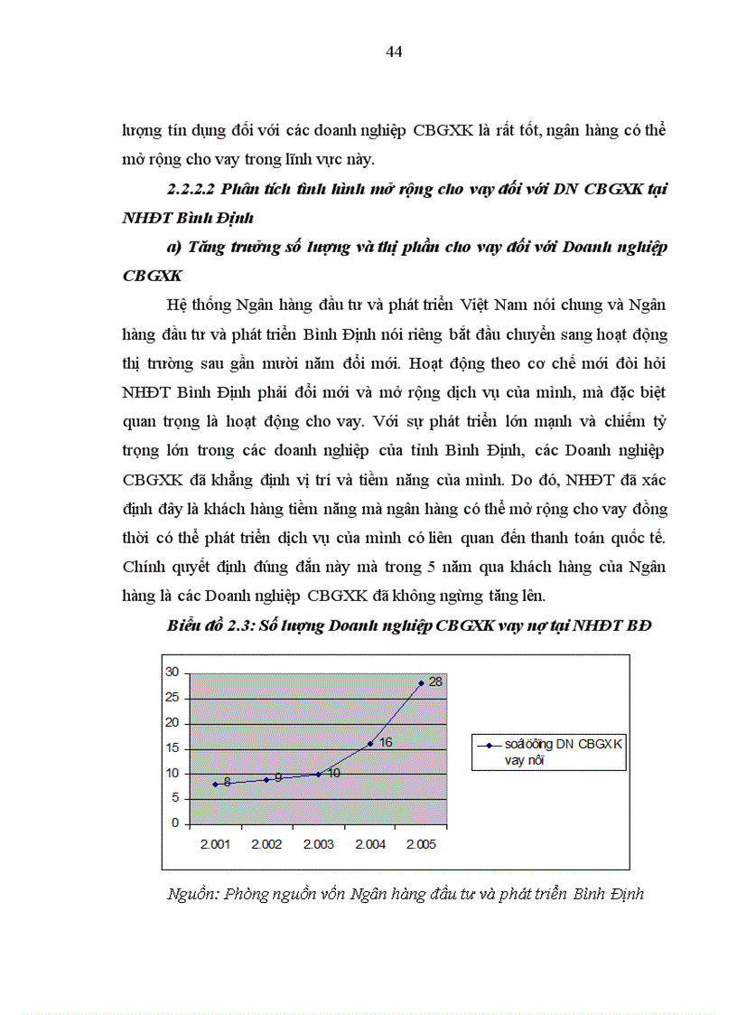 image for page Mở rộng cho vay đối với các doanh nghiệp chế biến gỗ xuất khẩu tại Ngân hàng Đầu tư và phát triển Bình Định