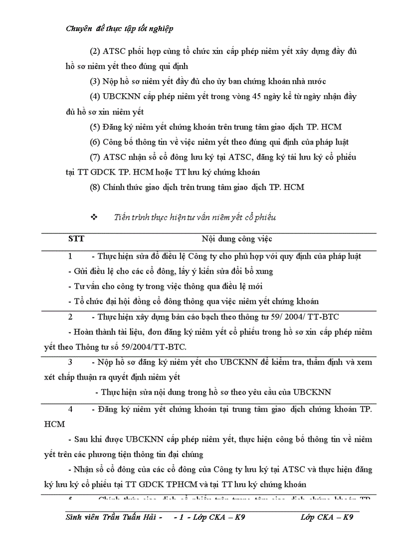 image for page Giải pháp phát triển hoạt động tư vấn niêm yết tại công ty chứng khoán An Thành 1