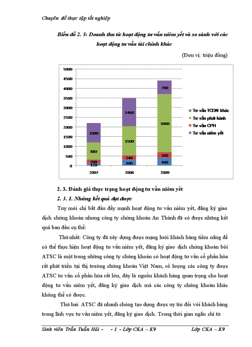 image for page Giải pháp phát triển hoạt động tư vấn niêm yết tại công ty chứng khoán An Thành 1