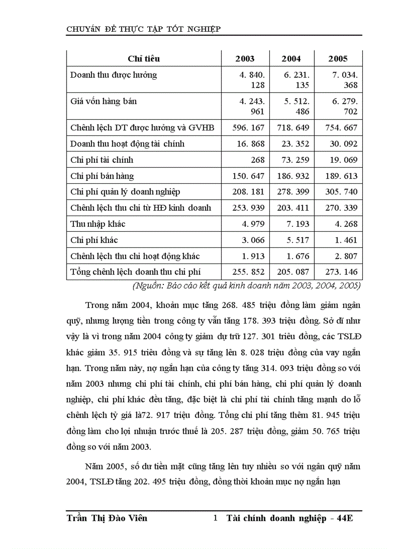 image for page Hoàn thiện công tác quản lý ngân quỹ tại công ty Điện lực 1 1