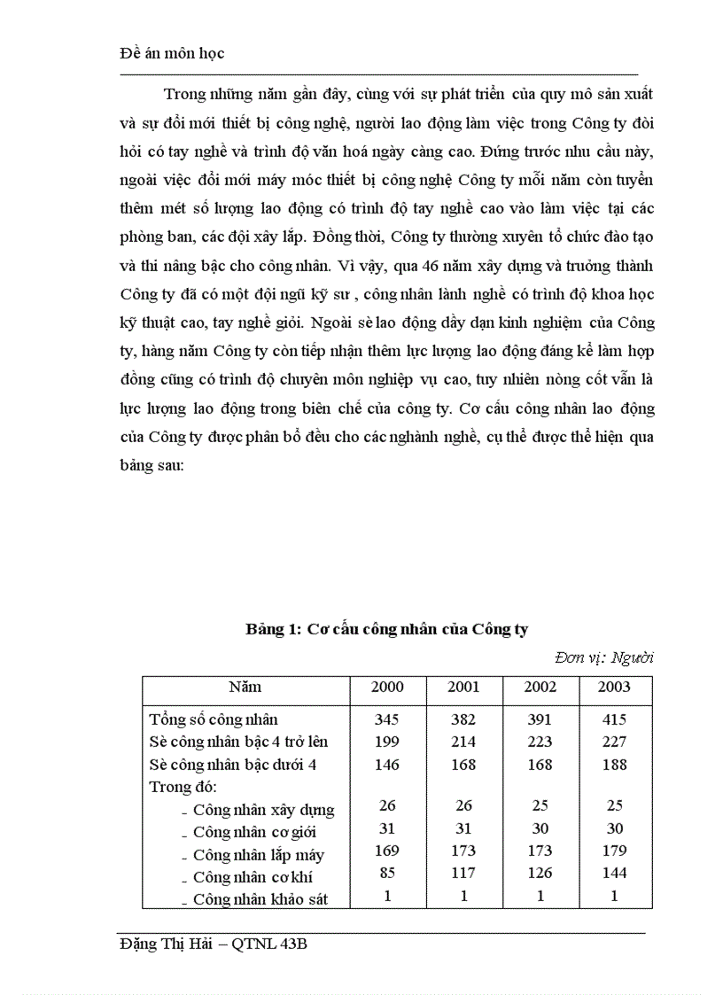 image for page Hoàn thiện công tác đào tạo và phát triển cho công nhân sản xuất tại công ty Lắp máy và Xây dựng số 1 Hà Nội 1