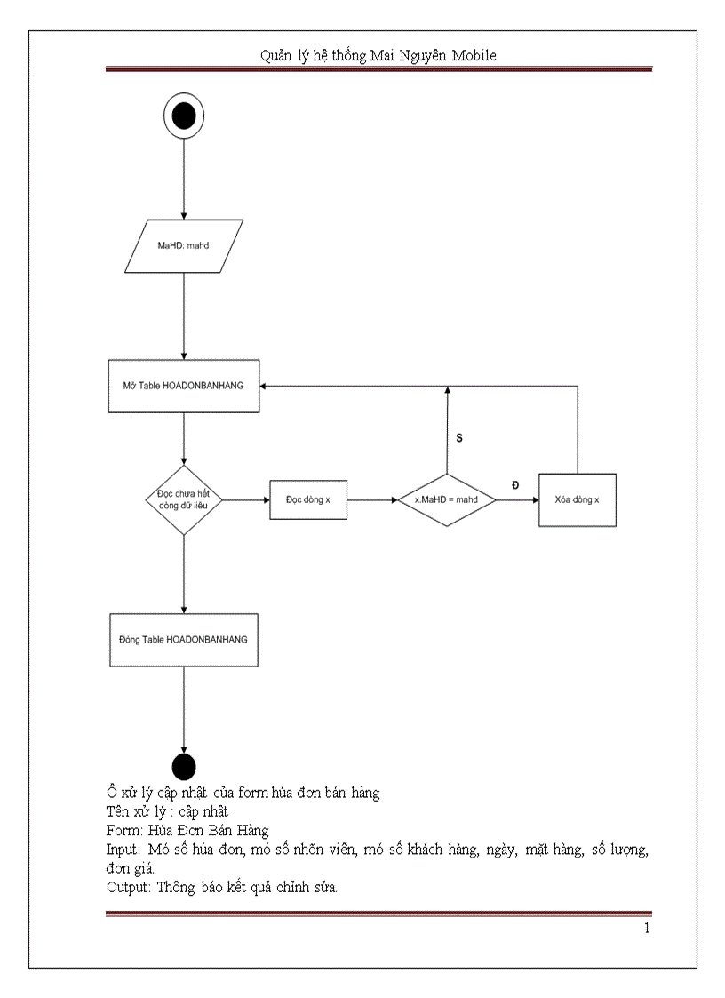 image for page Quản lý hệ thống Mai Nguyên Mobile 1