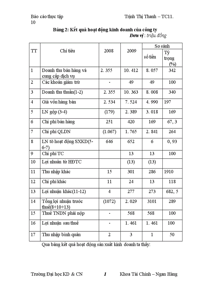 image for page Thực trạng về hoạt động kinh doanh và tình hình lợi nhuận của công ty TNHH á Phi 1
