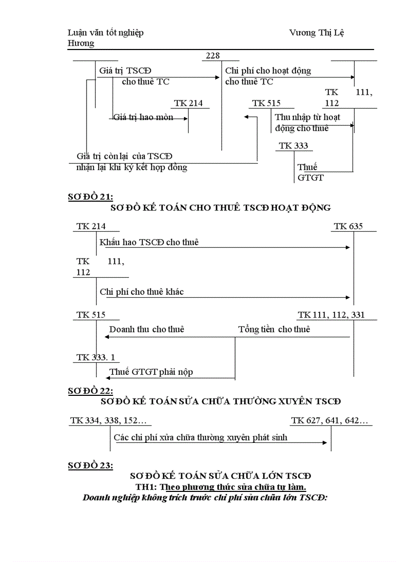 image for page Công tác tổ chức kế toán TSCĐ tại công ty xe máy xe đạp thống nhất 1