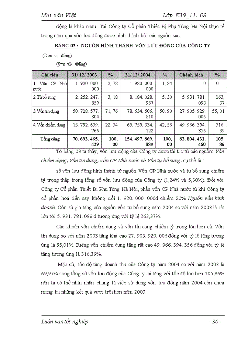 image for page Vốn lưu động và các giải pháp nhằm nâng cao hiệu quả tổ chức quản lý và sử dụng vốn lưu động tại Công ty Cổ phần Thiết Bị Phụ Tùng Hà Nội 1