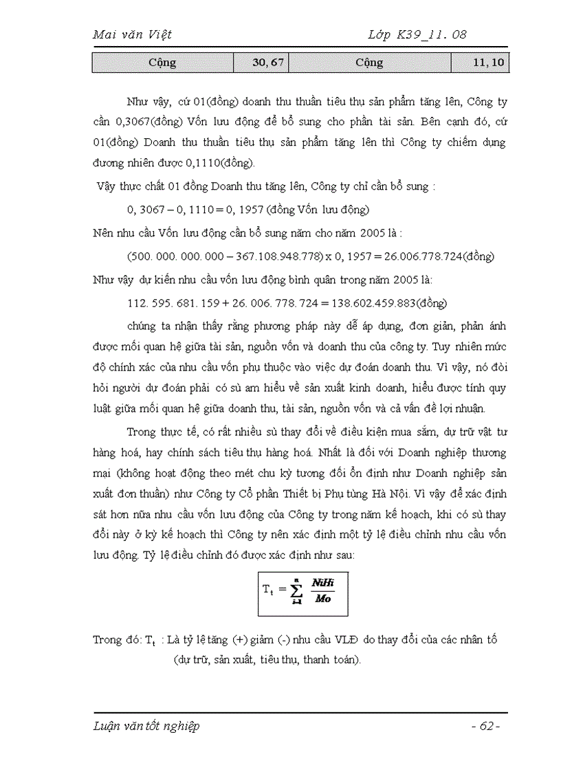 image for page Vốn lưu động và các giải pháp nhằm nâng cao hiệu quả tổ chức quản lý và sử dụng vốn lưu động tại Công ty Cổ phần Thiết Bị Phụ Tùng Hà Nội 1