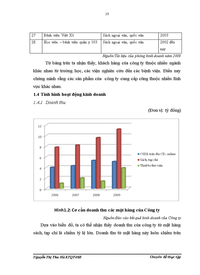 image for page Hoàn thiện kênh phân phối sách và các sản phẩm thư viện tại công ty TNHH Nam Hoàng 1