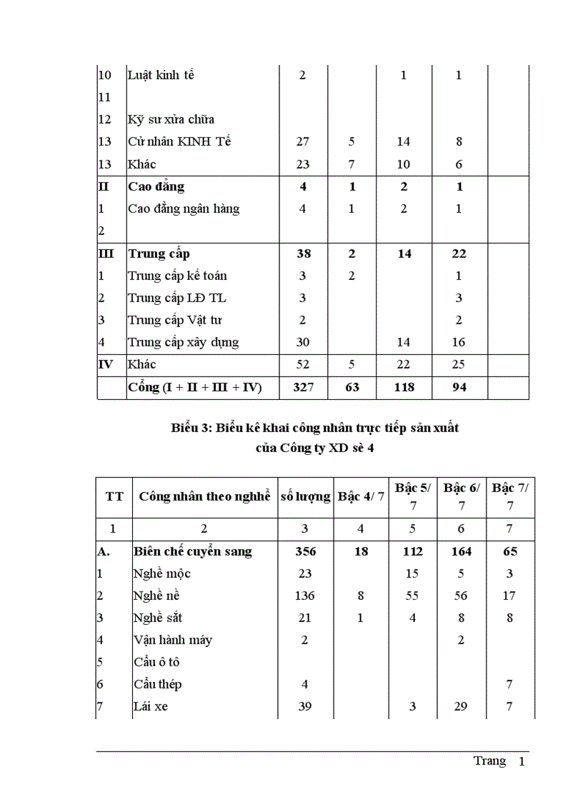 image for page Một số giải pháp nhằm nâng cao hiệu quả công tác tạo động lực cho người lao động tại công ty Xây dựng số 4 1