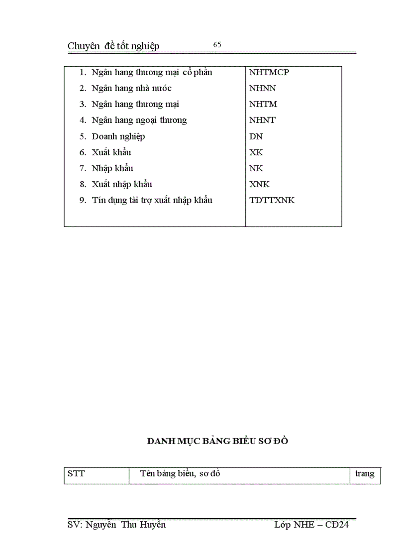 image for page Giải pháp mở rộng hoạt động tín dụng tài trợ xuất nhập khẩu tại Vietcombank chi nhánh Ba Đình 1