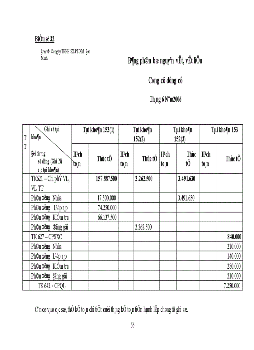 image for page Tổ chức công tác kế toán nguyên vật liệu ở công ty TNHH SX PT XM Đức Minh 1
