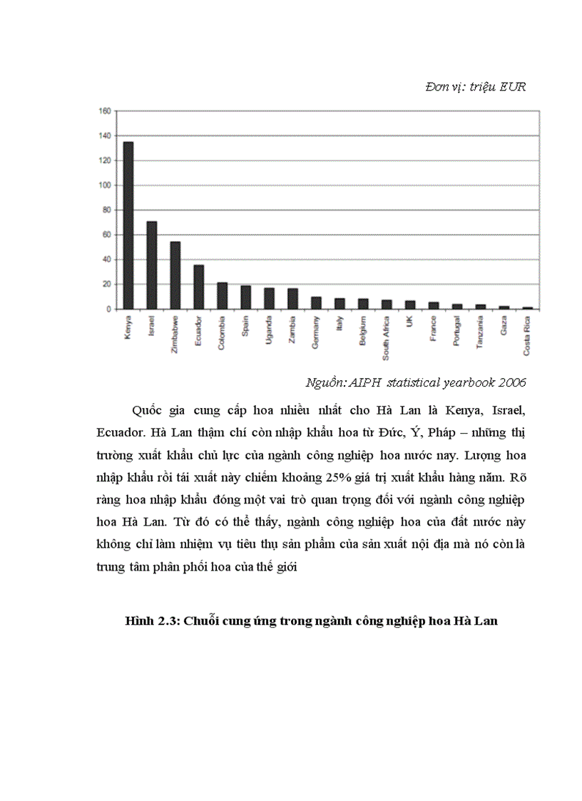 image for page Hoạt động của trung tâm đấu giá hoa Hà Lan và khả năng áp dụng tại Việt Nam