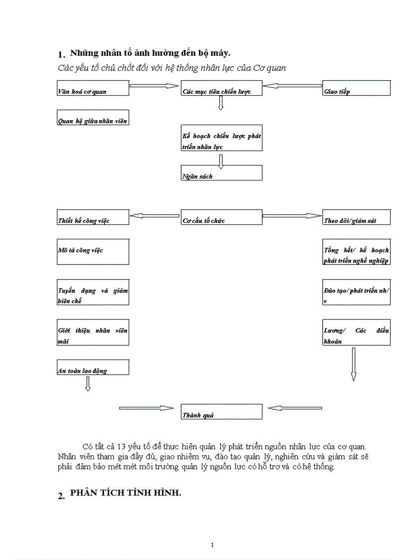 image for page Tổ chức bộ máy quản lý nhân lực