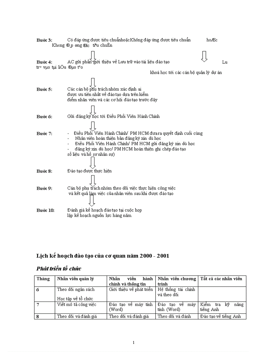 image for page Tổ chức bộ máy quản lý nhân lực