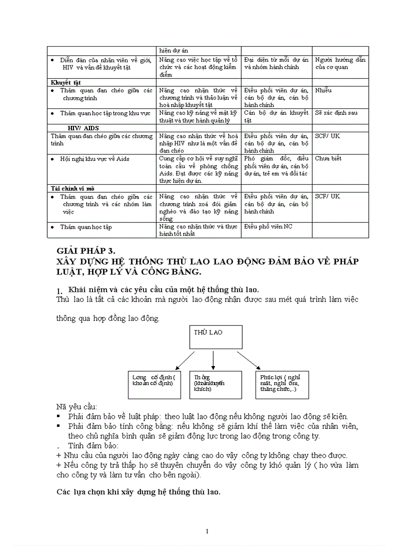 image for page Tổ chức bộ máy quản lý nhân lực