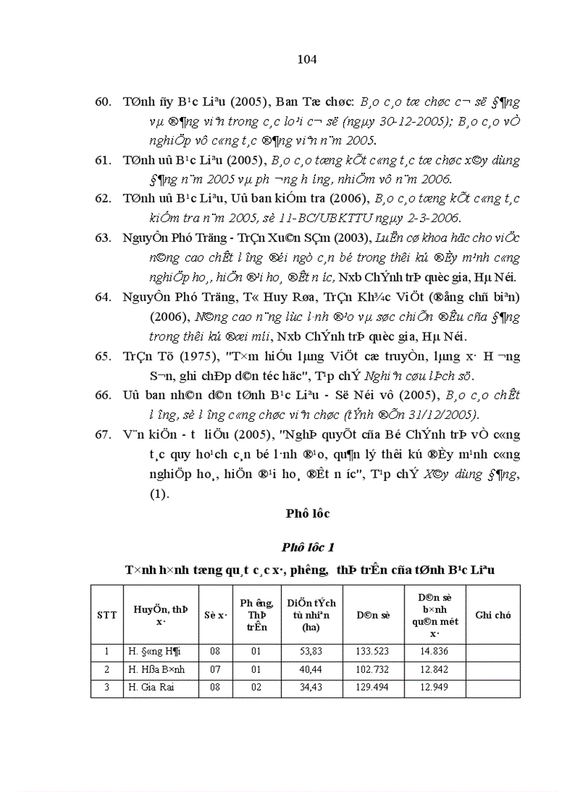 image for page Xây dựng đội ngũ bí thư đảng uỷ cấp xã của tỉnh Bạc Liêu trong giai đoạn hiện nay