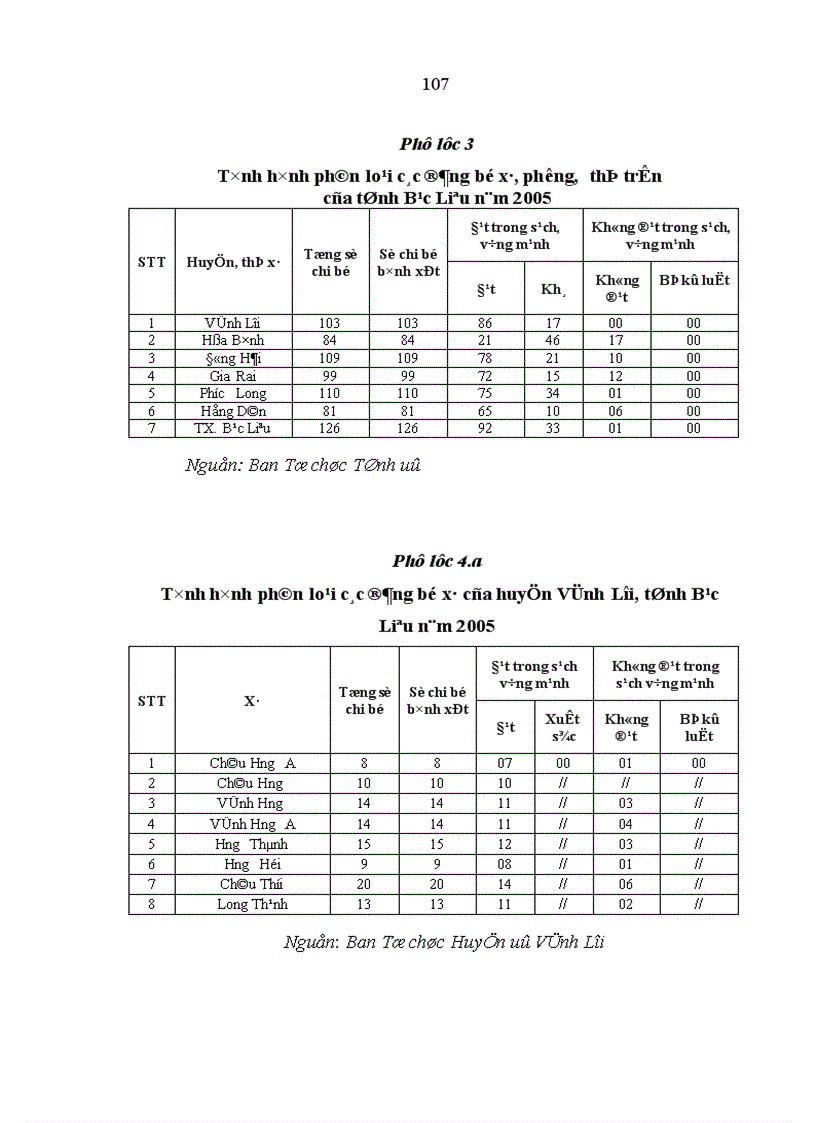 image for page Xây dựng đội ngũ bí thư đảng uỷ cấp xã của tỉnh Bạc Liêu trong giai đoạn hiện nay