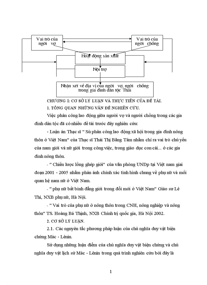 image for page Tìm hiểu vai trò của người vợ và người chồng trong hoạt động lao động sản xuất nông nghiệp và nội trợ tại các gia đình dân tộc Thái x Tân Lập Huyện Mộc Châu tỉnh Sơn La