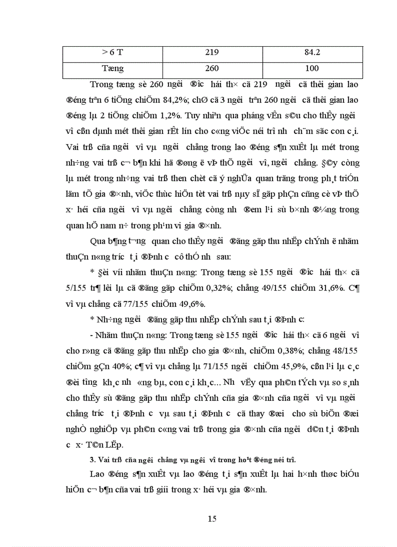 image for page Tìm hiểu vai trò của người vợ và người chồng trong hoạt động lao động sản xuất nông nghiệp và nội trợ tại các gia đình dân tộc Thái x Tân Lập Huyện Mộc Châu tỉnh Sơn La
