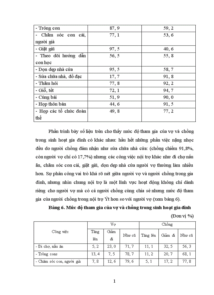 image for page Tìm hiểu vai trò của người vợ và người chồng trong hoạt động lao động sản xuất nông nghiệp và nội trợ tại các gia đình dân tộc Thái x Tân Lập Huyện Mộc Châu tỉnh Sơn La