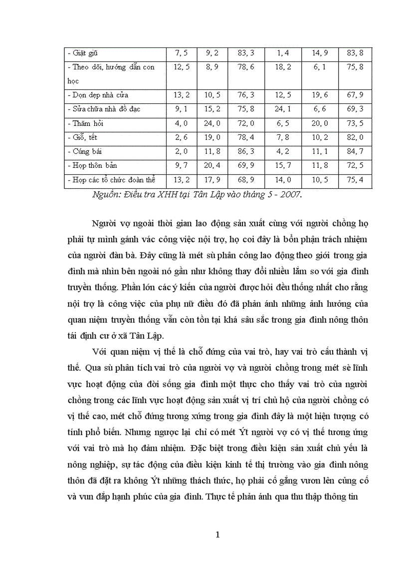 image for page Tìm hiểu vai trò của người vợ và người chồng trong hoạt động lao động sản xuất nông nghiệp và nội trợ tại các gia đình dân tộc Thái x Tân Lập Huyện Mộc Châu tỉnh Sơn La