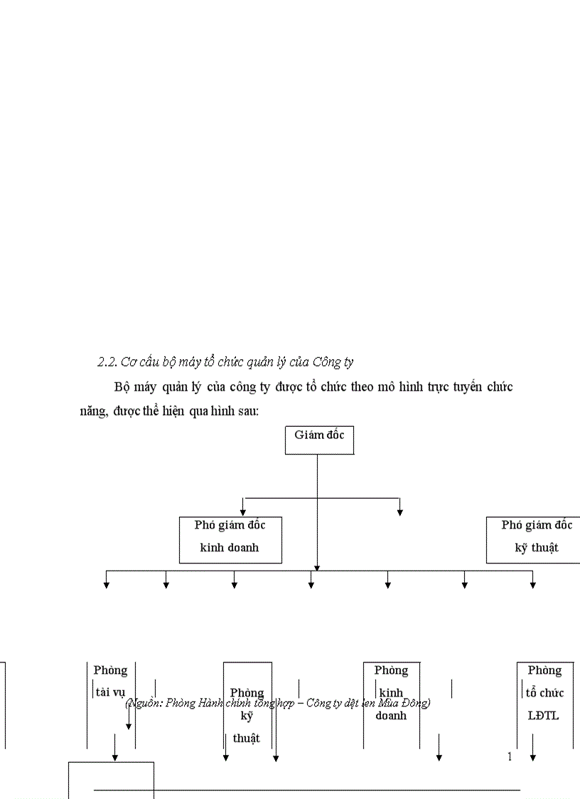image for page Phân tích thực trạng và kiến nghị một số giải pháp hoàn thiện nghiệp vụ thực hiện hợp đồng xuất khẩu tại Cụng ty dệt len Mựa Đông
