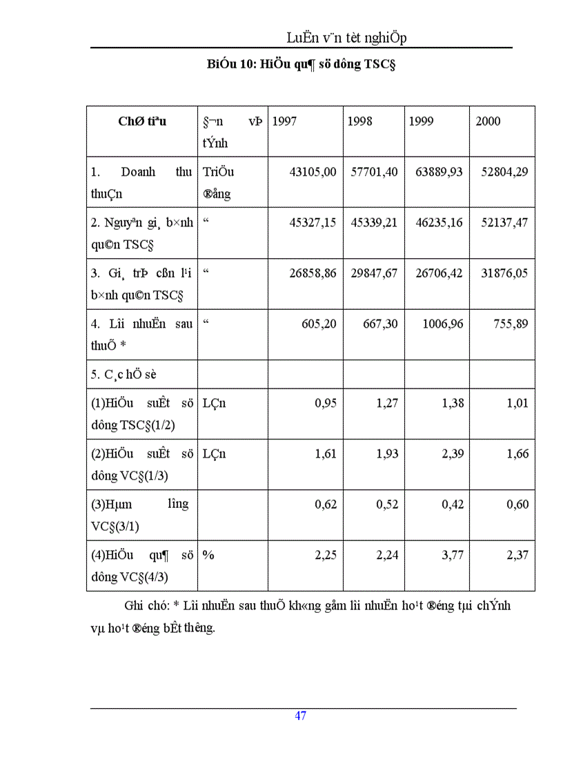 image for page Giải pháp hoàn thiện quản lý và nâng cao hiệu quả sử dung tài sản cố định ở Công ty may Chiến Thắng