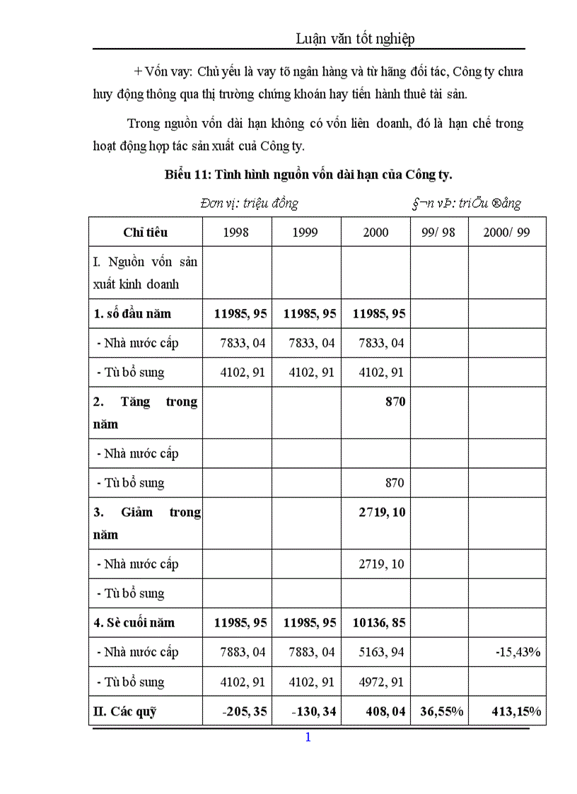 image for page Giải pháp hoàn thiện quản lý và nâng cao hiệu quả sử dung tài sản cố định ở Công ty may Chiến Thắng