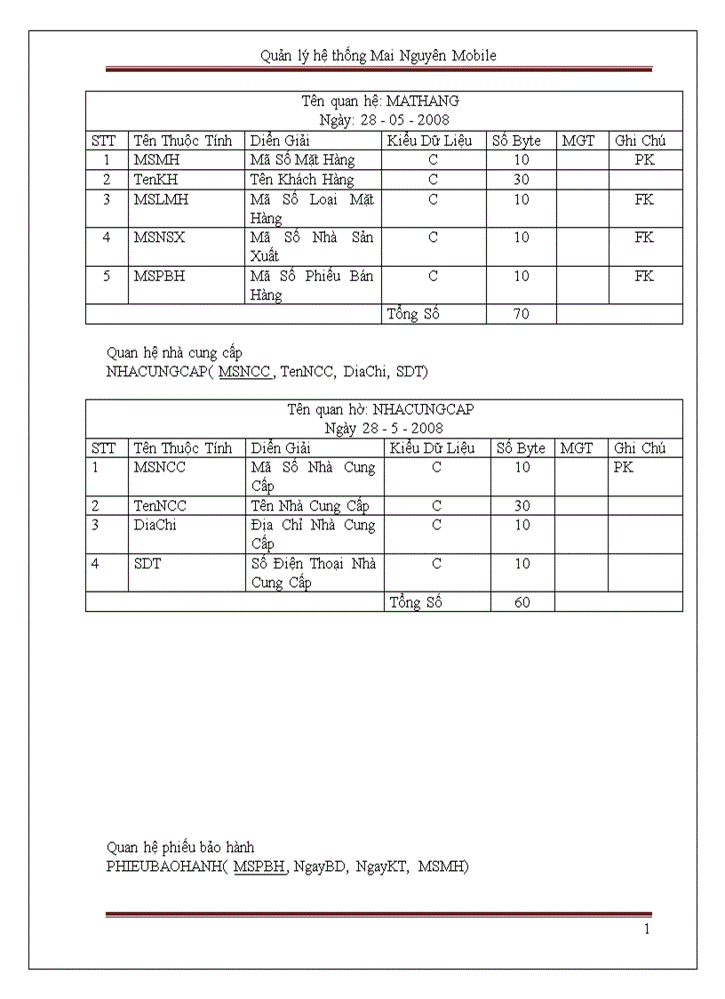 image for page Quản lý hệ thống Mai Nguyên Mobile 1