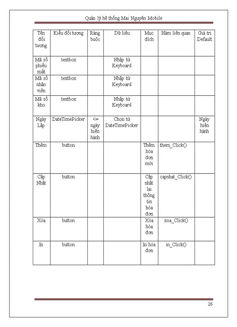 image for page Quản lý hệ thống Mai Nguyên Mobile 1