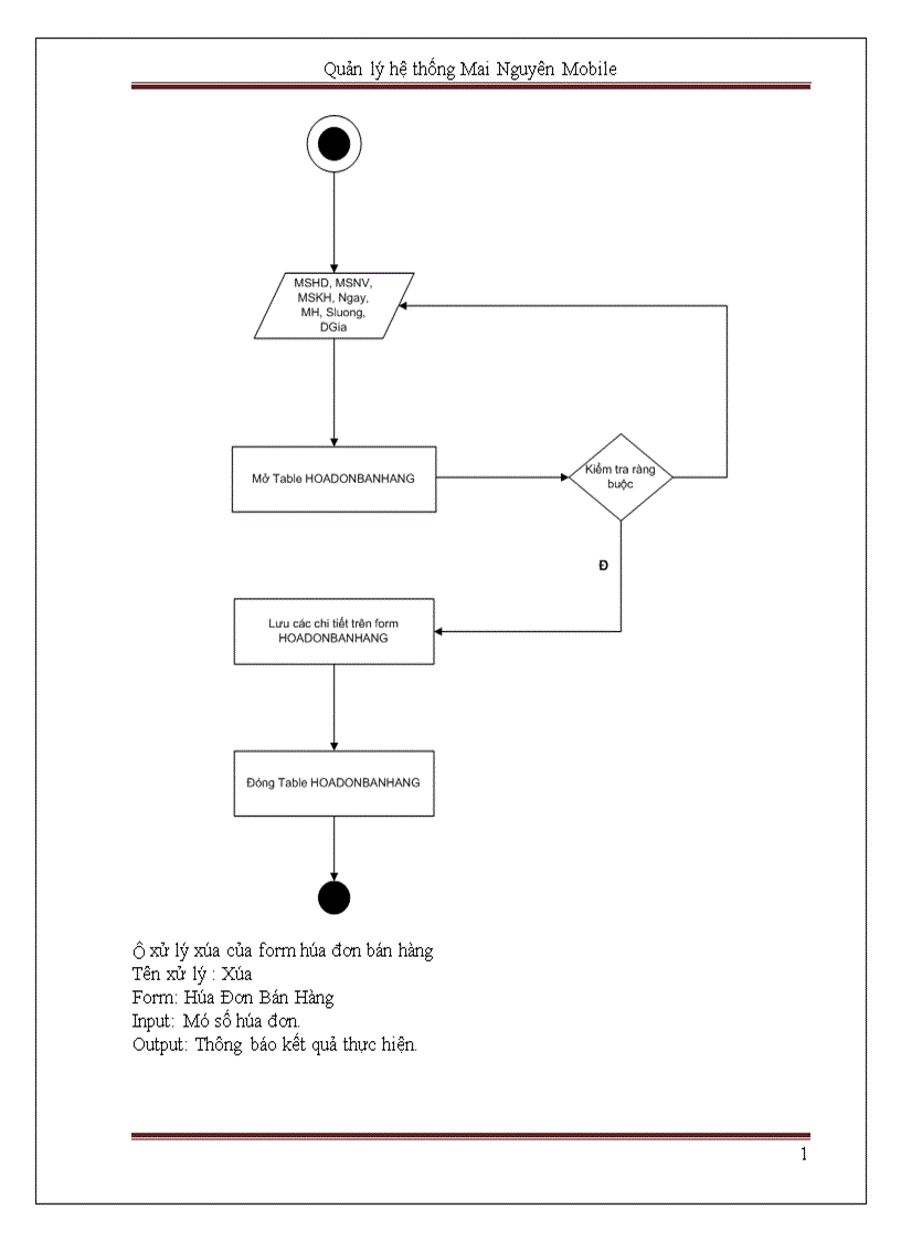 image for page Quản lý hệ thống Mai Nguyên Mobile 1