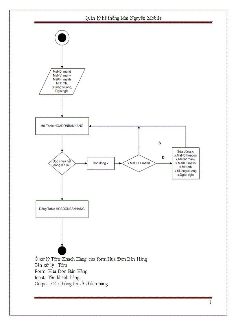 image for page Quản lý hệ thống Mai Nguyên Mobile 1