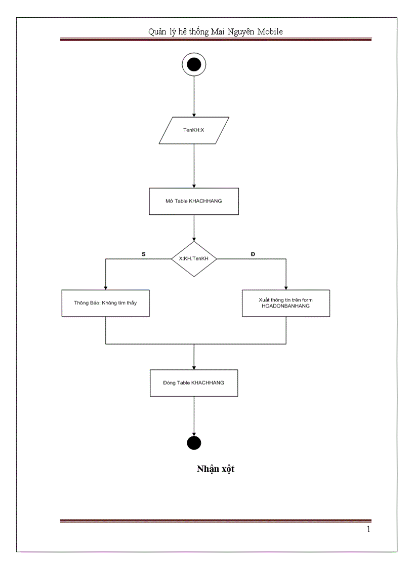 image for page Quản lý hệ thống Mai Nguyên Mobile 1